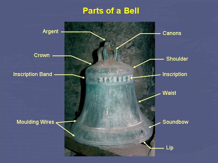 Parts of a Bell