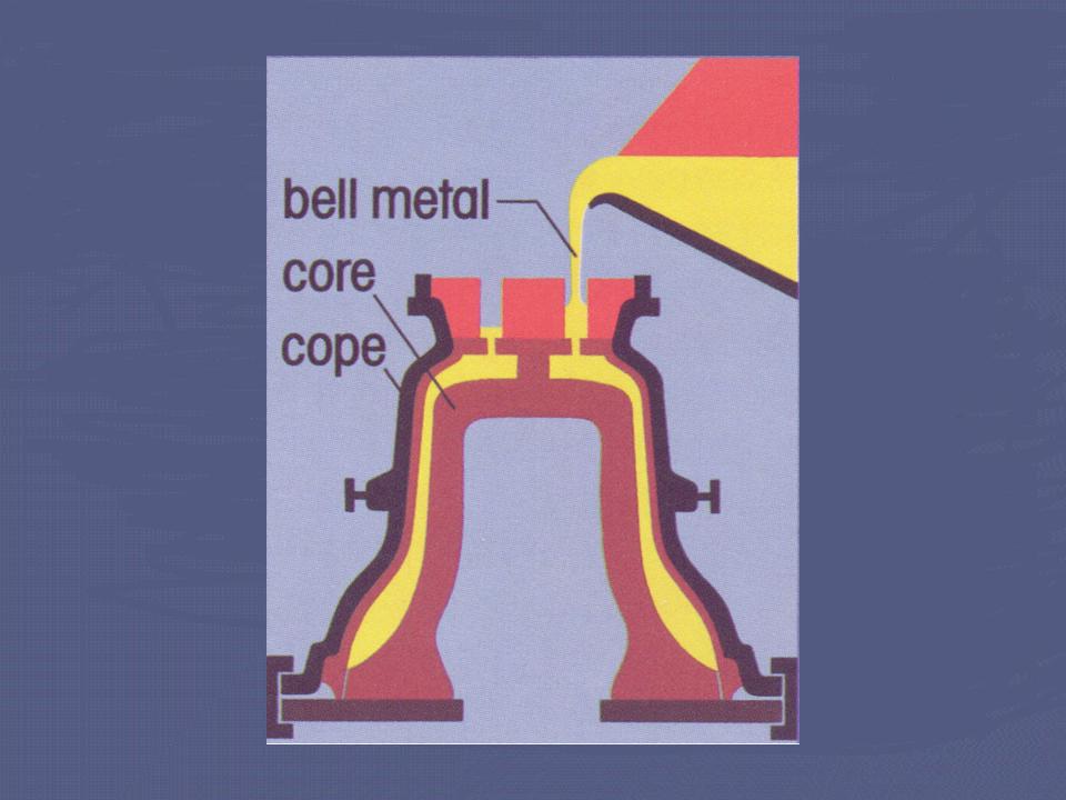 Section of a bell being cast