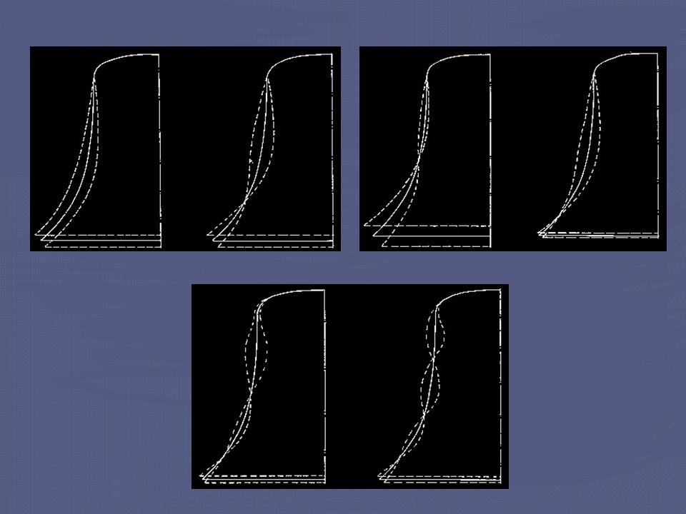 Different shapes produce different vibrations
