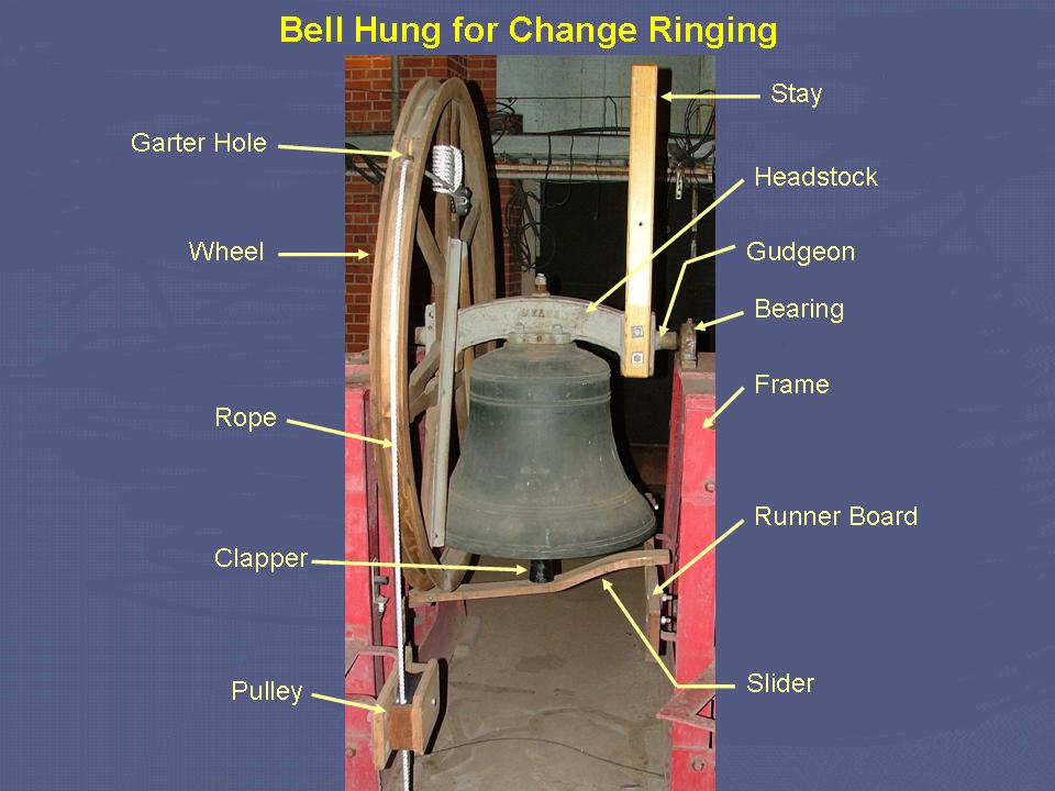 Bell hung for full circle ringing
