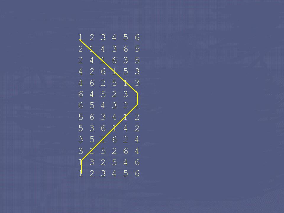 Plain Hunt - Showing the line